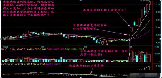 K线图交叉买入信号分析及其在金融数字化转型中的应用研究