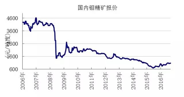 有色金属价格行情走势深度解析与图表分析