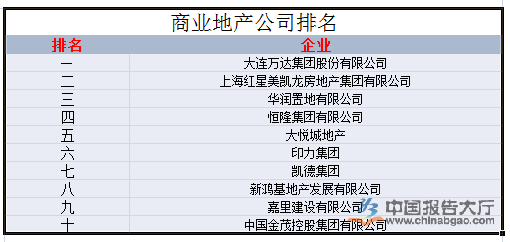 商业地产公司数字化转型中的数据分析与技术特点概览