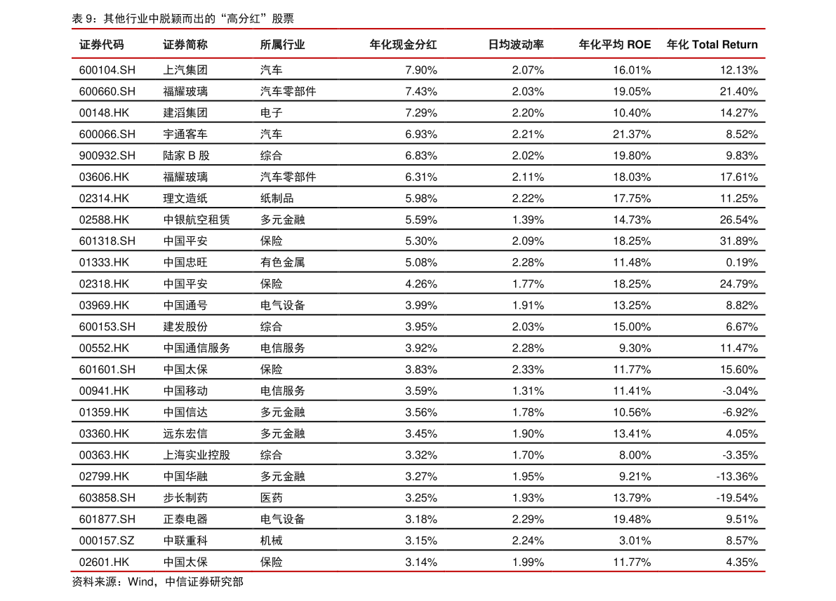 2021年高分红股票一览表及分析