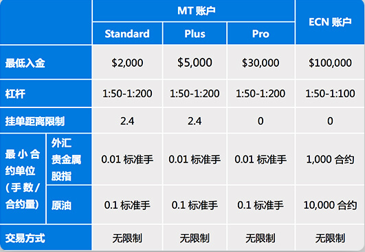 外汇交易平台正规排行榜深度解析