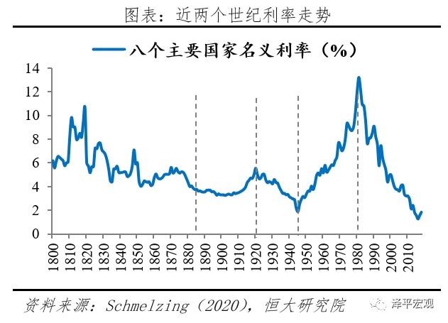 全球存款利率分析与数字化转型中的数据分析洞察