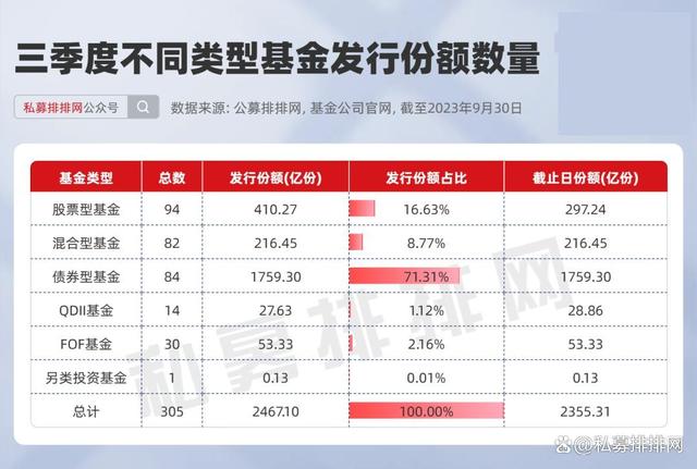 基金发行数据分析报告概览