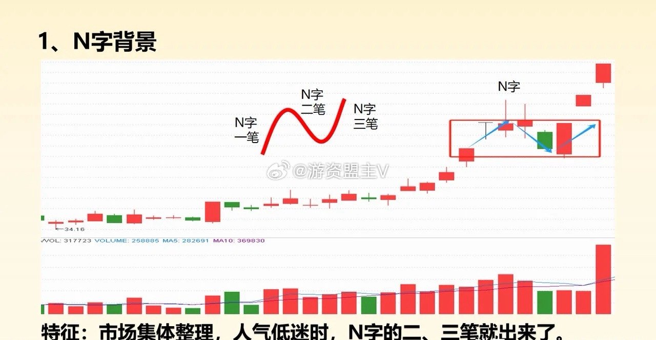 N和C股票新动向，数据整合与数字化转型的驱动力