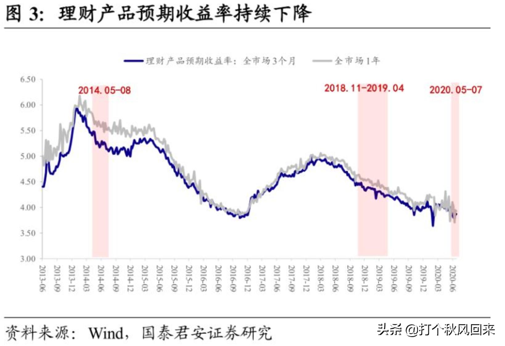 ETF与主动基金差异解析，数字化转型中的投资战略与策略应对