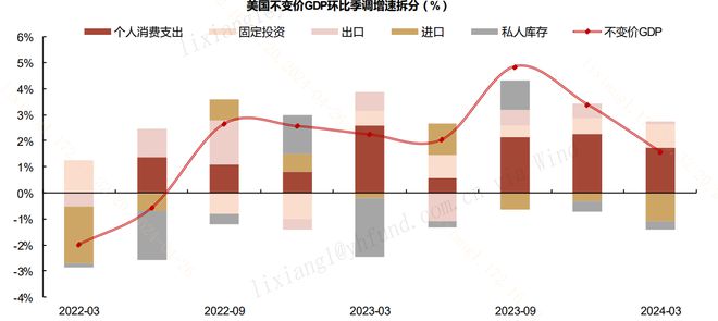 美国经济数据最新分析报告发布解析