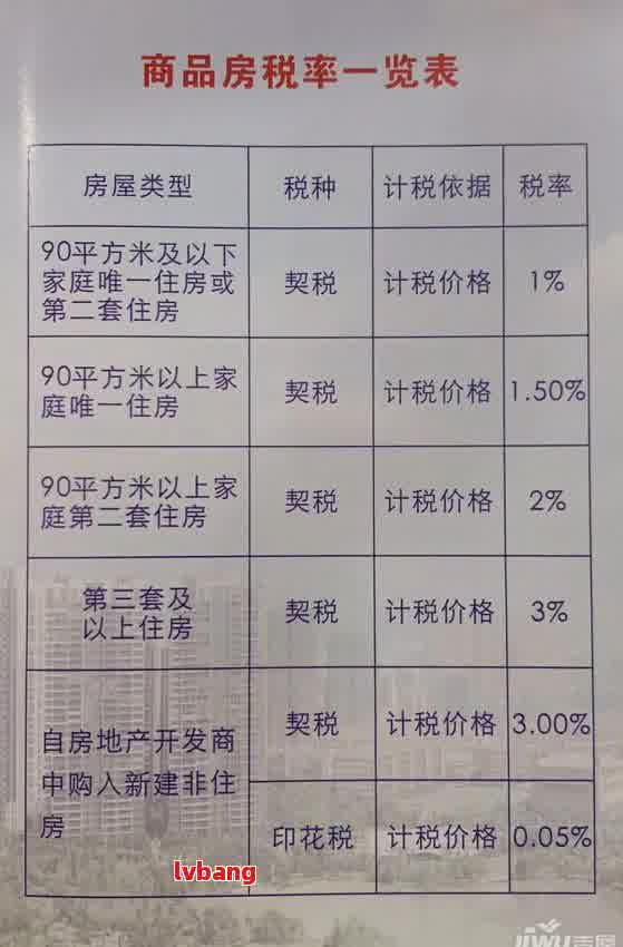 房产交易税征收标准深度解析与数字化转型路径探索