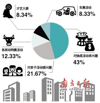 楼盘活动吸引力提升策略深度解析