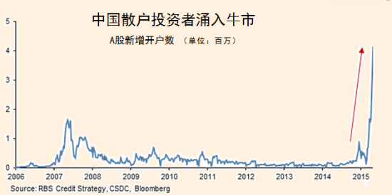 A股牛市与熊市时间表分析概览