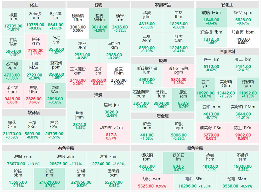 商品期货品类分析，行业数字化转型中的数据整合与技术驱动力量