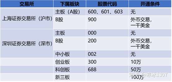 买板块与买股票的区别深度解析