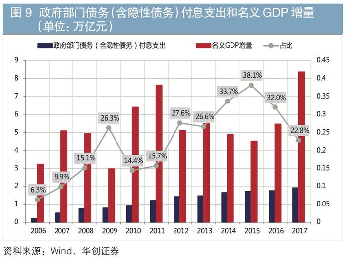 数字化转型背景下的行业视角，财政赤字合理规模分析