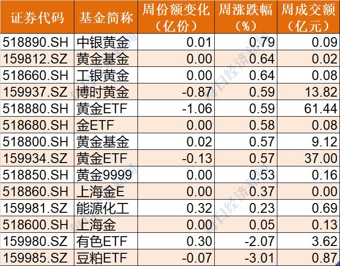 有色金属ETF成分股票深度解析