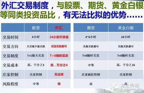 外汇市场周末停盘深度解析，数据整合与数字化转型的挑战与机遇探索