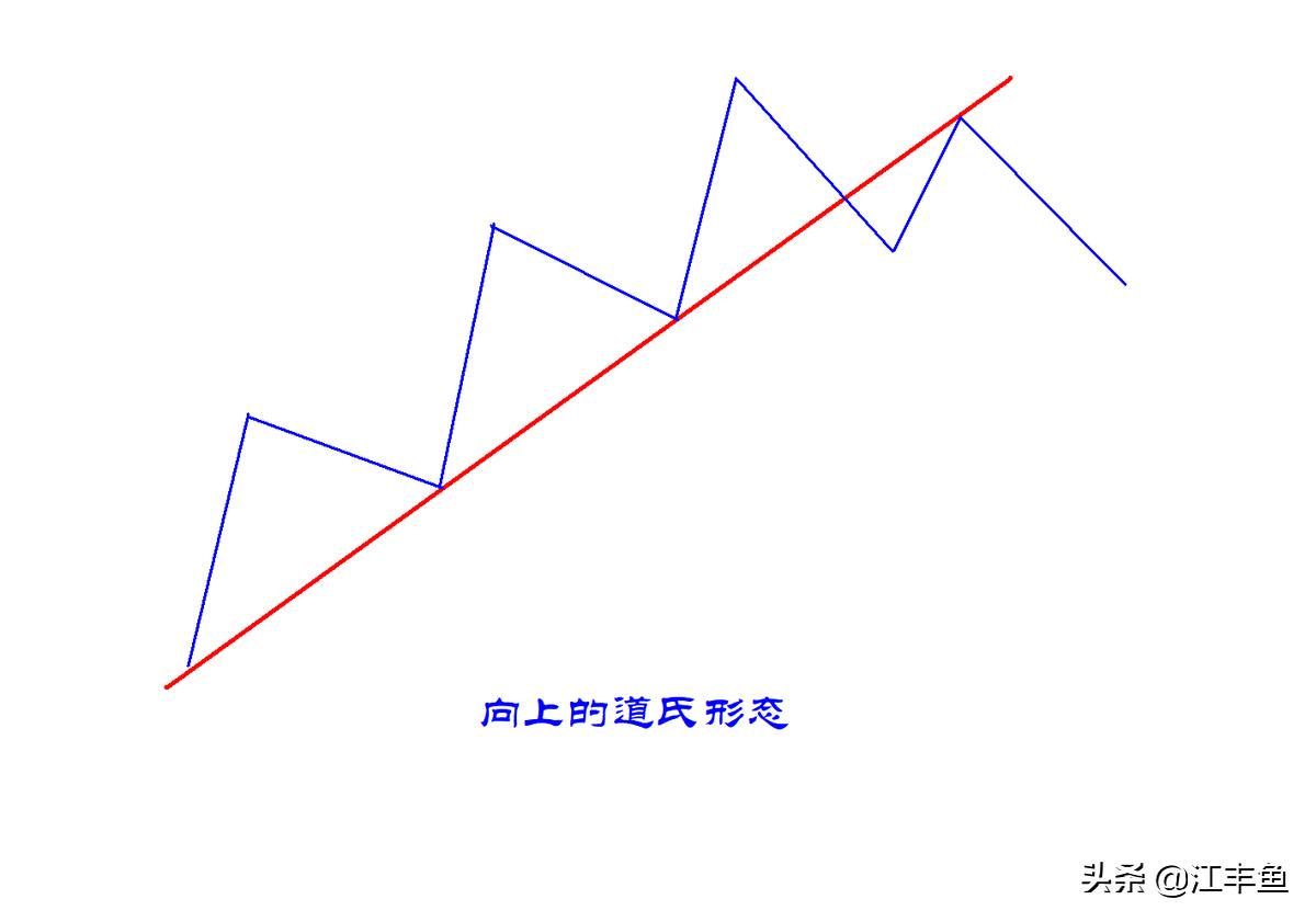 顶底分型确认的有效方法解析