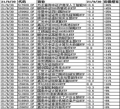 ETF投资技巧与陷阱深度解析