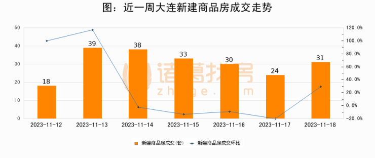 天津存量房市场深度洞察，存量房源数量及背后数据揭秘