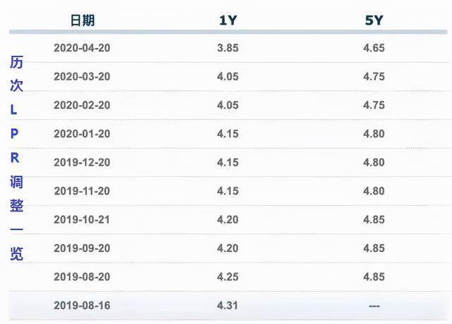 央行LPR利率分析与数据整合在数字化转型中的关键作用