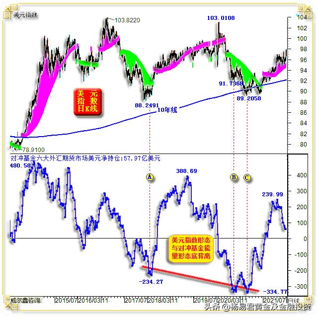 外汇对冲基金三种盈利模式的深度剖析与解析