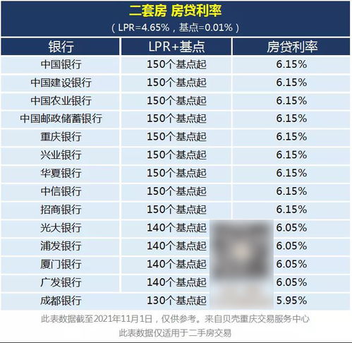 2024年房贷利率分析与展望，最新趋势及影响探讨