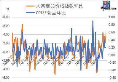 今日大宗商品价格行情深度解析，TMA市场分析报告