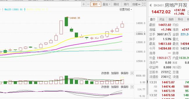 数据整合技术推动下的蓝筹股数字化转型分析与展望