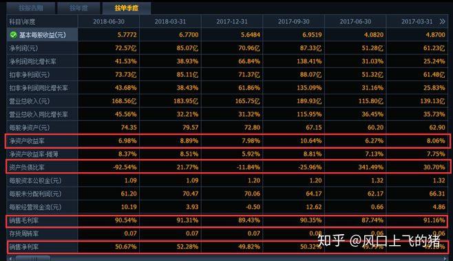 数据分析技术助力解读上市公司财报，数字化转型中的关键角色