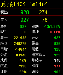 期货大豆价格一手分析，行业数字化转型中的数据整合与技术驱动力量