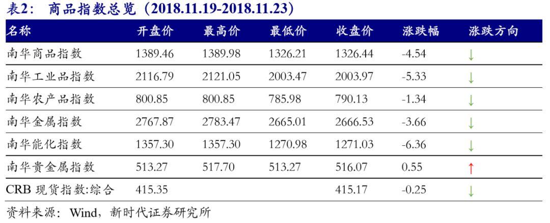 大宗商品现货价格查询分析与数字化转型的推动力量