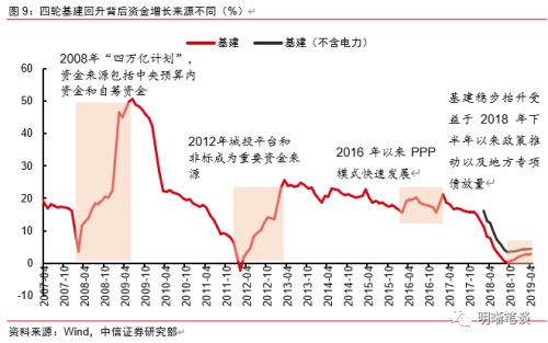 政府赤字分析与应对能力的数字化转型路径研究