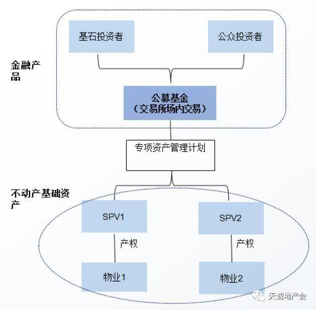 房地产信托的全面解析，概念、应用及其在项目中的实践分析