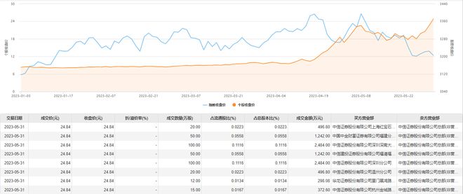 今日大宗交易股票分析，数据整合与数字化转型的核心价值探究