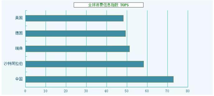 中国消费者指数排名深度分析与应对策略应对