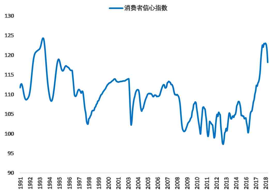 消费评价指数分析，推动行业数字化转型的关键引擎