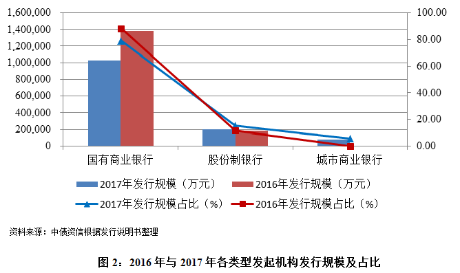 经济政策影响下的城商银行发展与数据整合及数字化转型分析