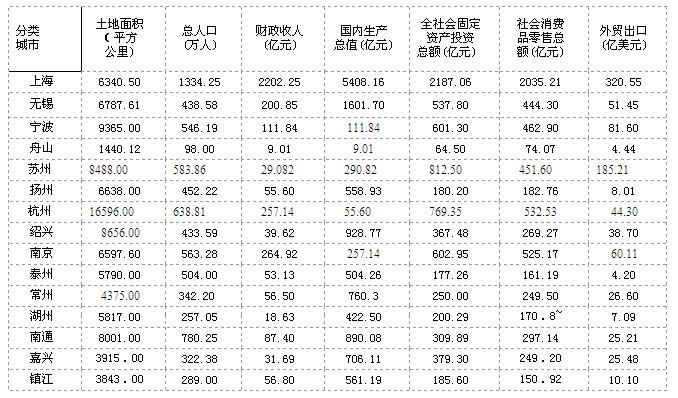 行业数字化转型的关键要素解析，经济数据一览表分析文章