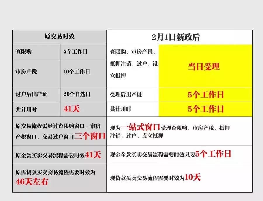 2023年房产交易税征收标准深度解析