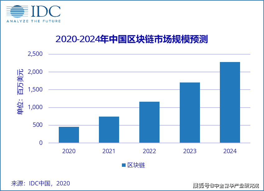 区块链技术新进展与数据整合在数字化转型中的深度分析（2024年展望）