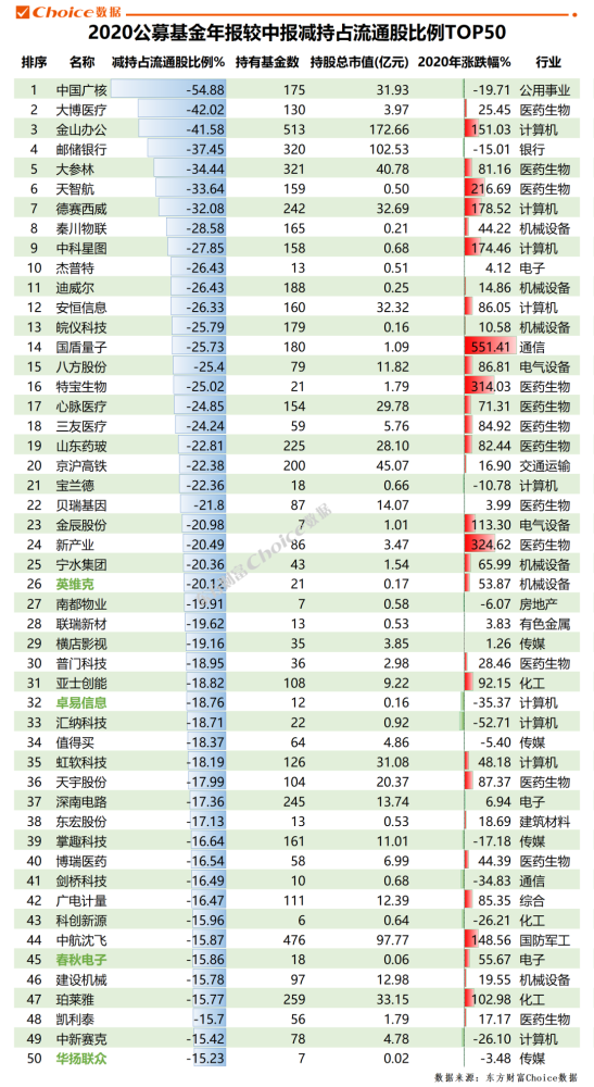 东方财富公募基金排名解析与比较