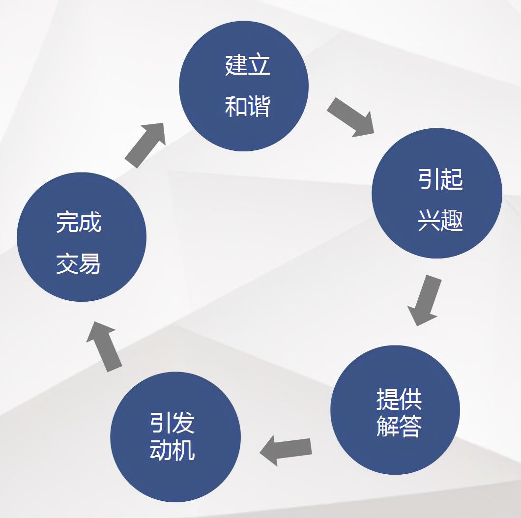 房地产销售PPT模板深度解析，数据驱动下的数字化转型探索