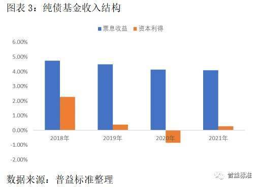 基金票息计算分析详解