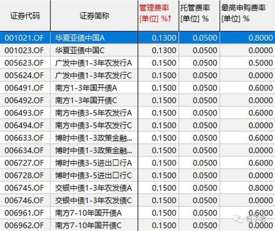 基金管理费与托管费收取情况深度解析