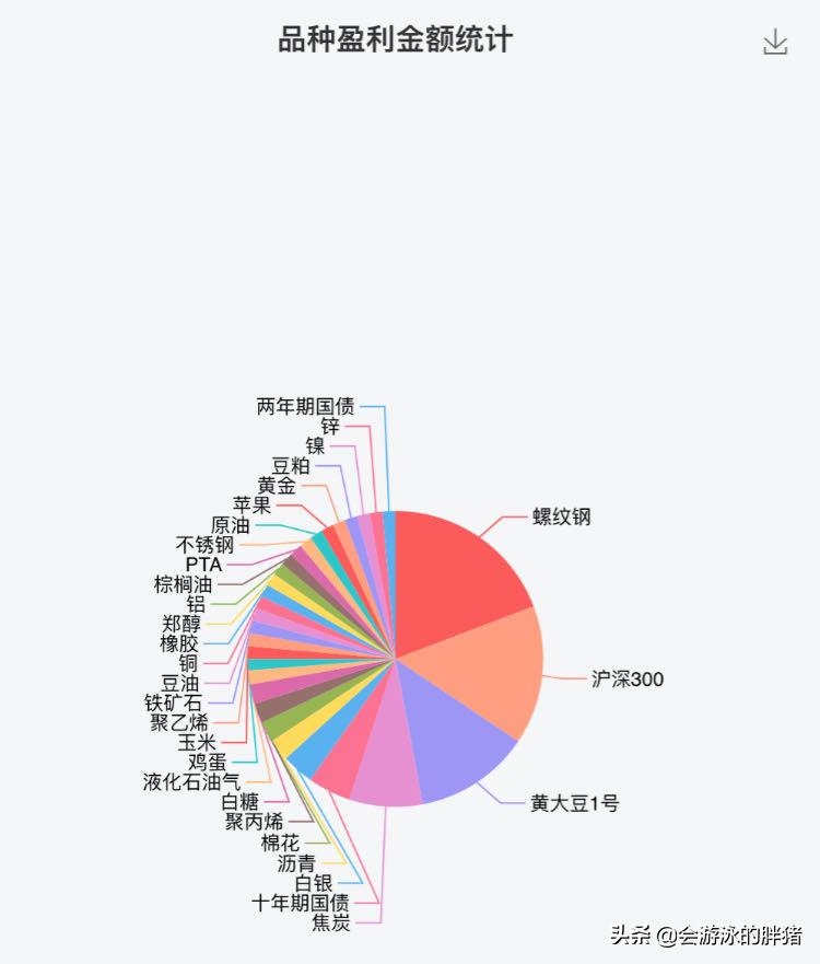 大豆期货交易平台白银价格深度解析