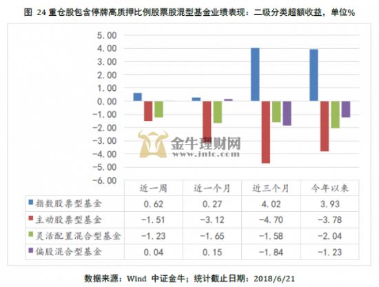 公募重仓股票数据分析，数字化转型中的核心角色揭秘