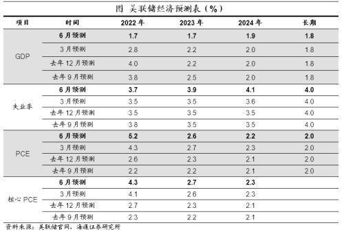 美国2024年加息一览表深度解析