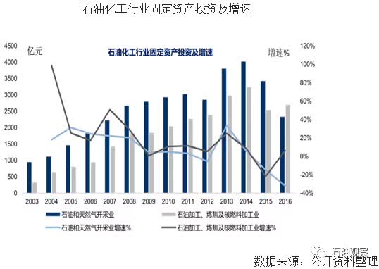 中国石油消费趋势深度解析