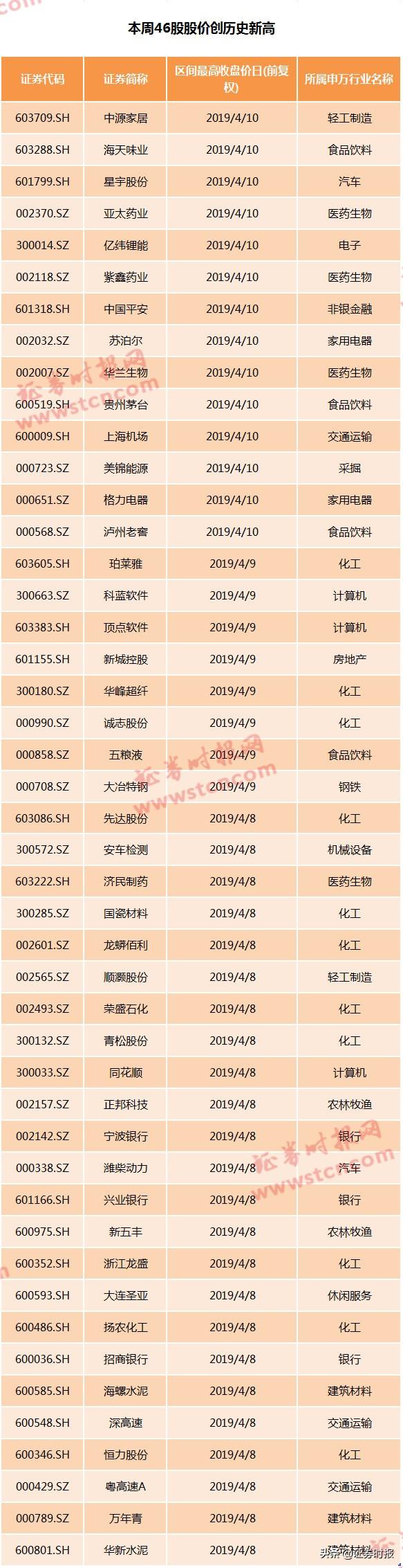 白马股龙头数字化转型深度解析，技术特点、数据整合方案与挑战应对之道