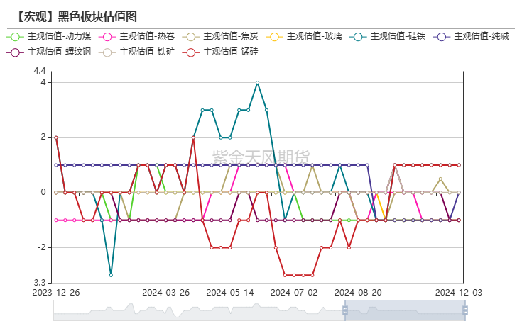 经济周期指标解析，先行与滞后指标深度探讨