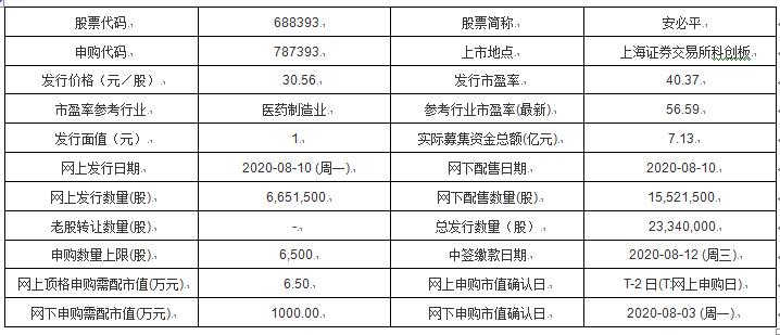 新澳历史开奖记录查询结果今天,数据解析支持计划_冒险版32.688