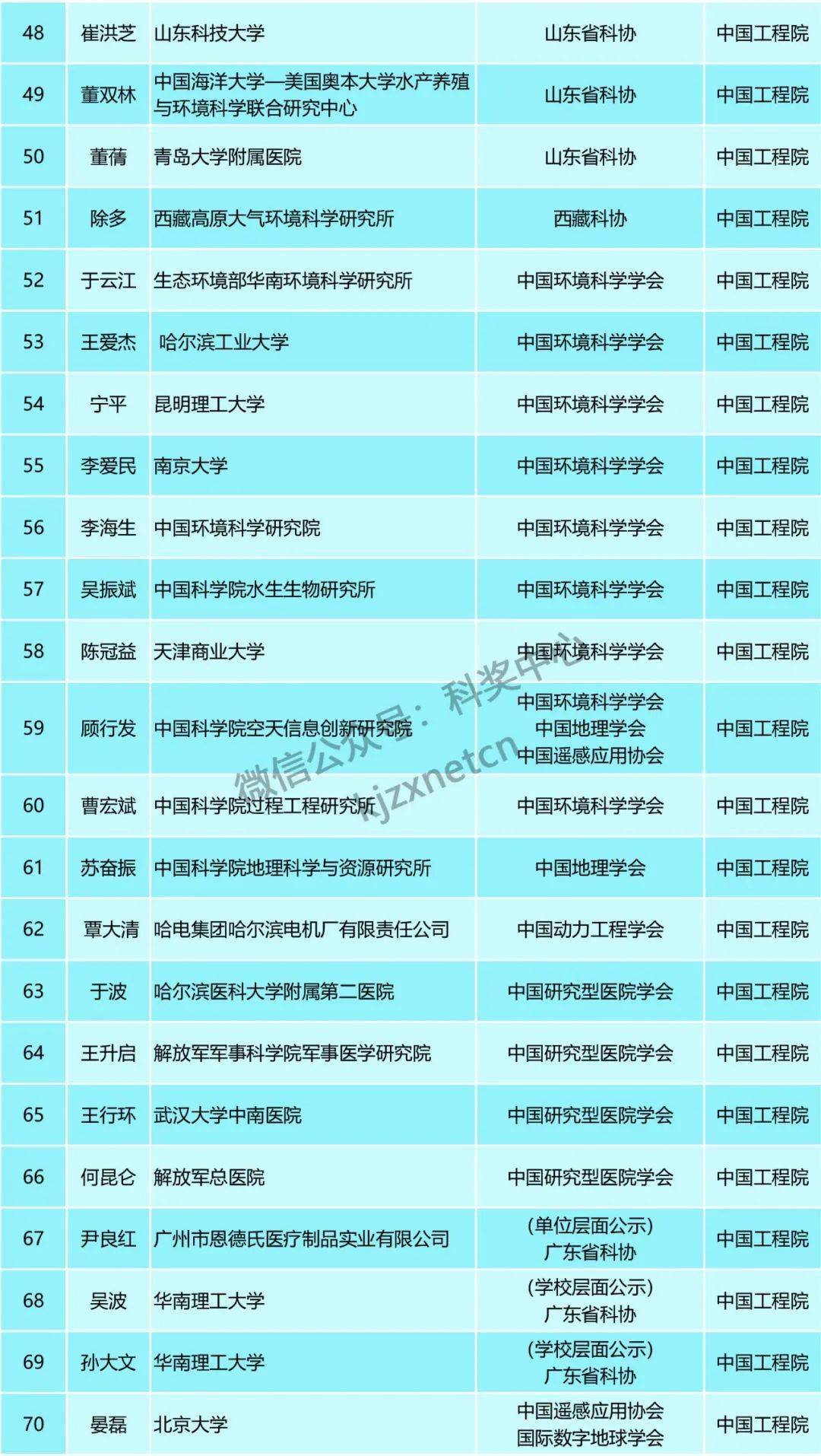 2024澳门六开奖结果出来,广泛的关注解释落实热议_薄荷版75.875